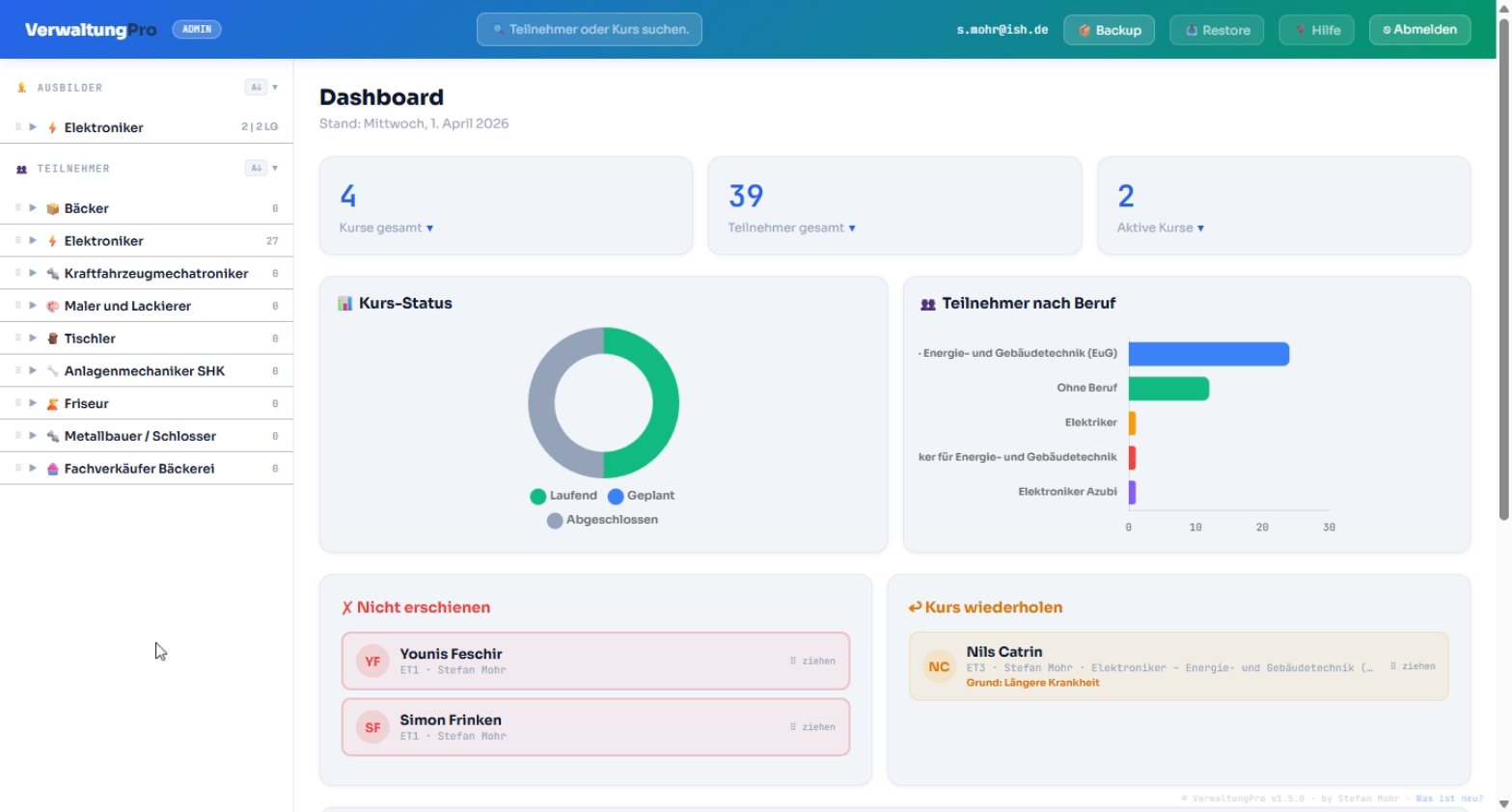 VerwaltungPro Dashboard